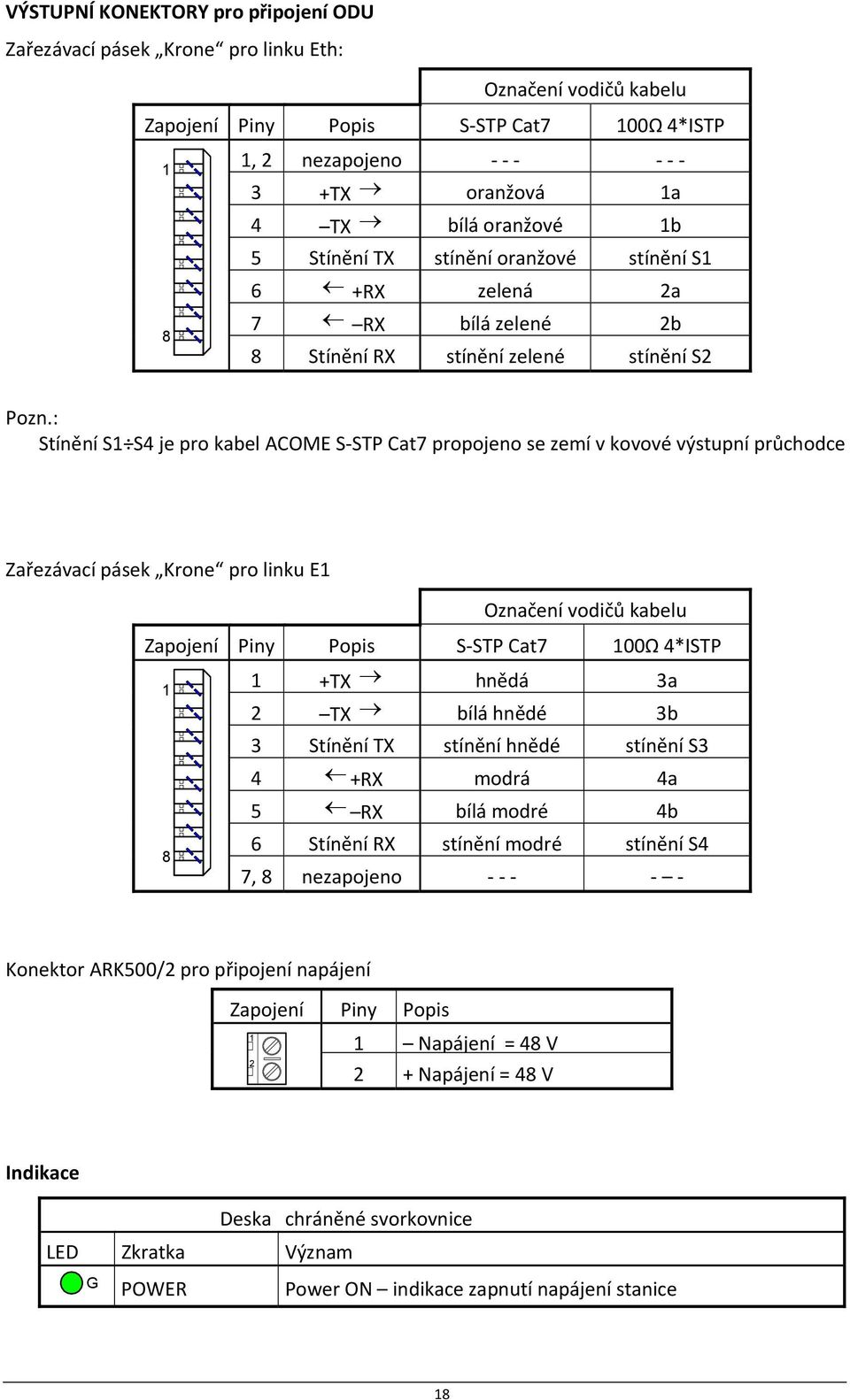 : Stínění S1 S4 je pro kabel ACOME S STP Cat7 propojeno se zemí v kovové výstupní průchodce Zařezávací pásek Krone pro linku E1 Označení vodičů kabelu Zapojení Piny Popis S STP Cat7 100Ω 4*ISTP 1 8 1