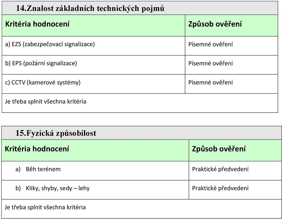 signalizace) c) CCTV (kamerové systémy) 15.