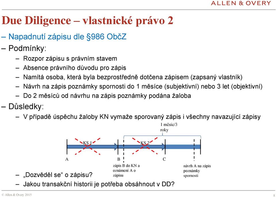 měsíců od návrhu na zápis poznámky podána žaloba Důsledky: V případě úspěchu žaloby KN vymaže sporovaný zápis i všechny navazující zápisy 1 měsíc/3 roky