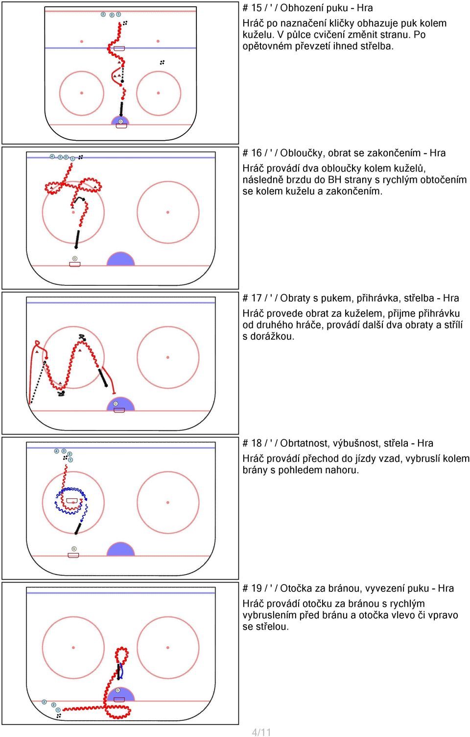 # 17 / ' / Obraty s pukem, přihrávka, střelba - Hra Hráč provede obrat za kuželem, přijme přihrávku od druhého hráče, provádí další dva obraty a střílí s dorážkou.