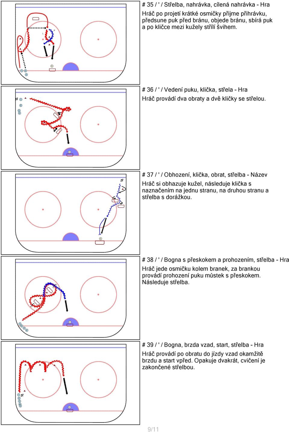 # 37 / ' / Obhození, klička, obrat, střelba - Název Hráč si obhazuje kužel, následuje klička s naznačením na jednu stranu, na druhou stranu a střelba s dorážkou.