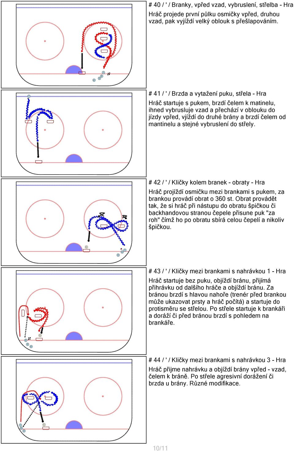 mantinelu a stejné vybruslení do střely. # 42 / ' / Kličky kolem branek - obraty - Hra Hráč projíždí osmičku mezi brankami s pukem, za brankou provádí obrat o 360 st.