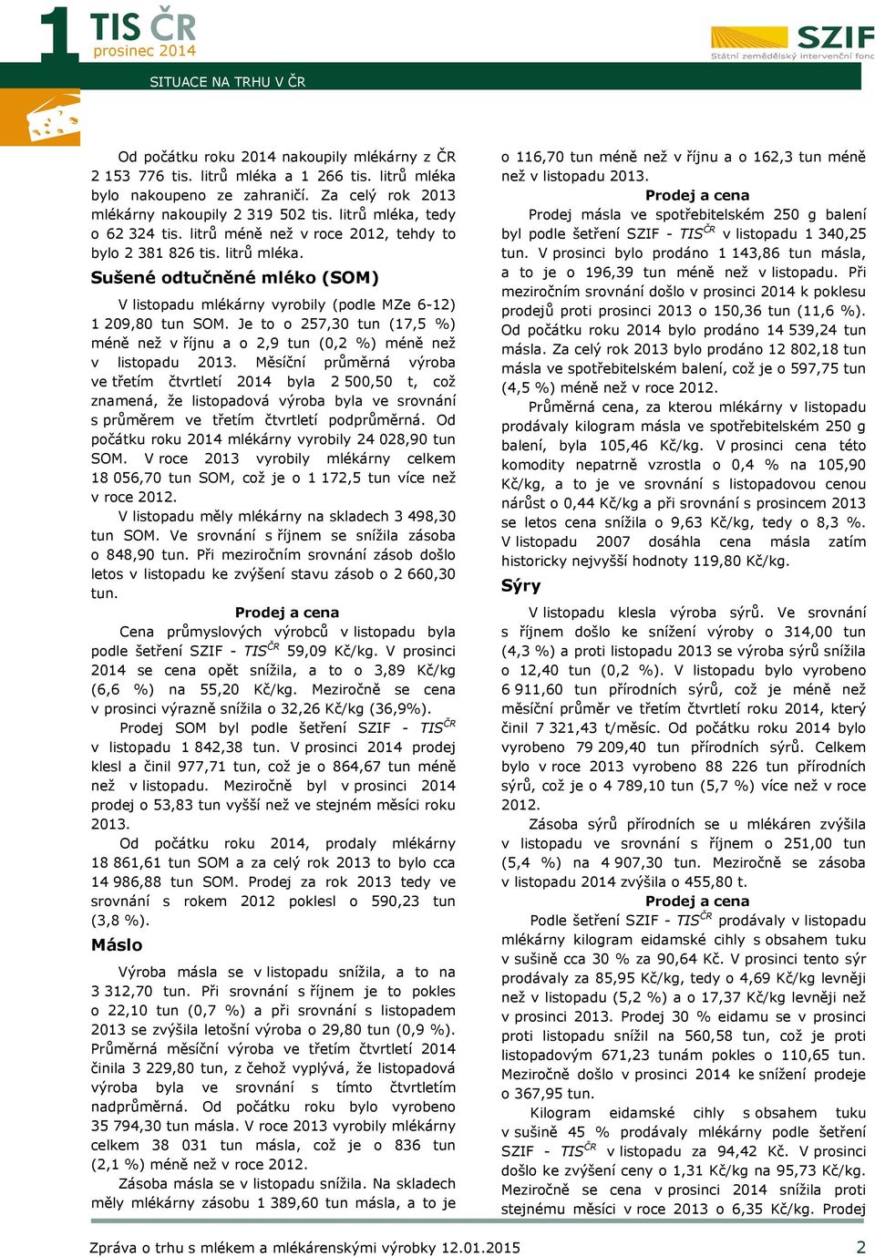 Je to o 257,30 tun (17,5 %) méně než v říjnu a o 2,9 tun (0,2 %) méně než v listopadu 2013.