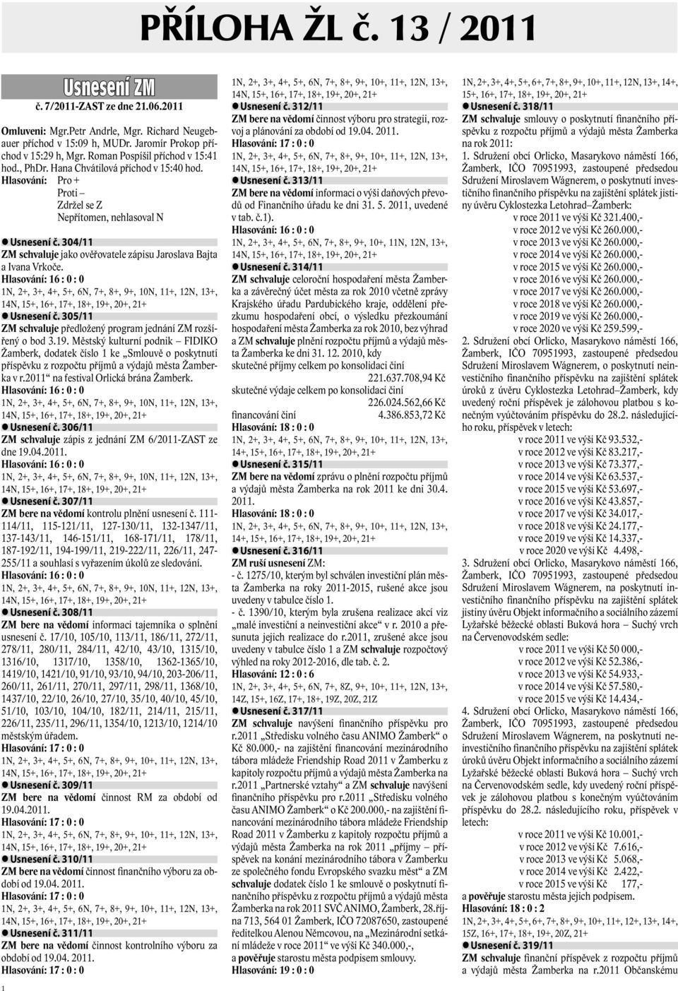 304/11 ZM schvaluje jako ověřovatele zápisu Jaroslava Bajta a Ivana Vrkoče. 1N, 2+, 3+, 4+, 5+, 6N, 7+, 8+, 9+, 10N, 11+, 12N, 13+, 14N, Usnesení č.