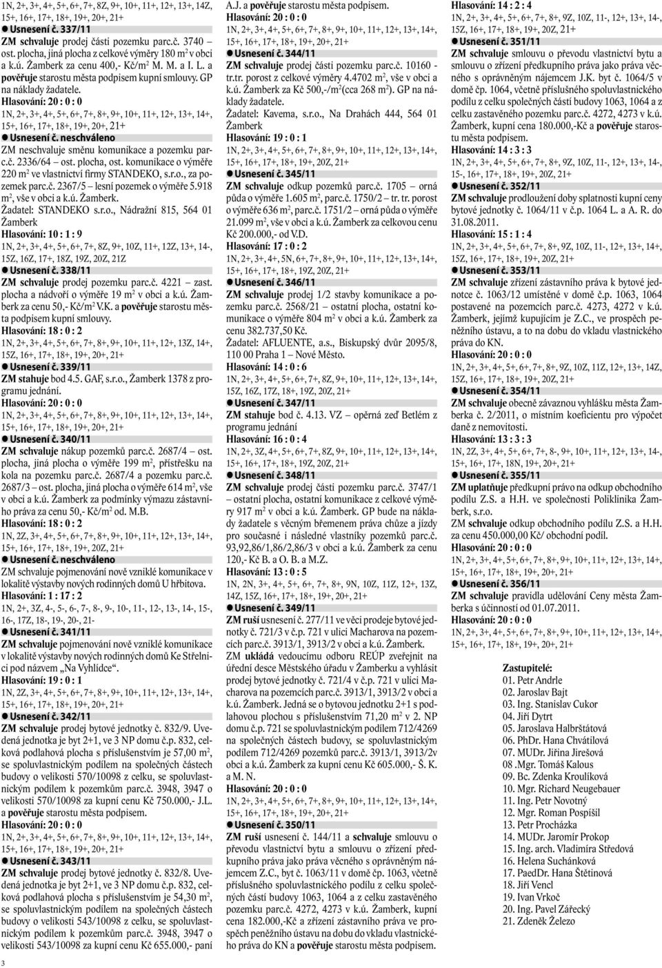 plocha, ost. komunikace o výměře 220 m 2 ve vlastnictví firmy STANDEKO, s.r.o., za pozemek parc.č. 2367/5 lesní pozemek o výměře 5.918 m 2, vše v obci a k.ú. Žamberk. Žadatel: STANDEKO s.r.o., Nádražní 815, 564 01 Žamberk Hlasování: 10 : 1 : 9 1N, 2+, 3+, 4+, 5+, 6+, 7+, 8Z, 9+, 10Z, 11+, 12Z, 13+, 14-, 15Z, 16Z, 17+, 18Z, 19Z, 20Z, 21Z Usnesení č.