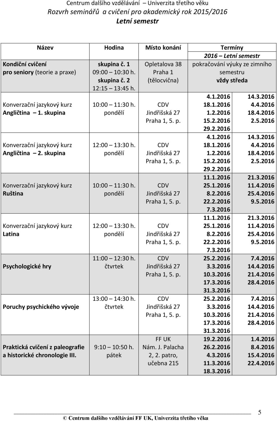 skupina Angličtina 2. skupina Ruština Latina Psychologické hry Poruchy psychického vývoje Praktická cvičení z paleografie a historické chronologie III. 11:00 12:30 h. 13:00 14:30 h. 9:10 10:50 h.