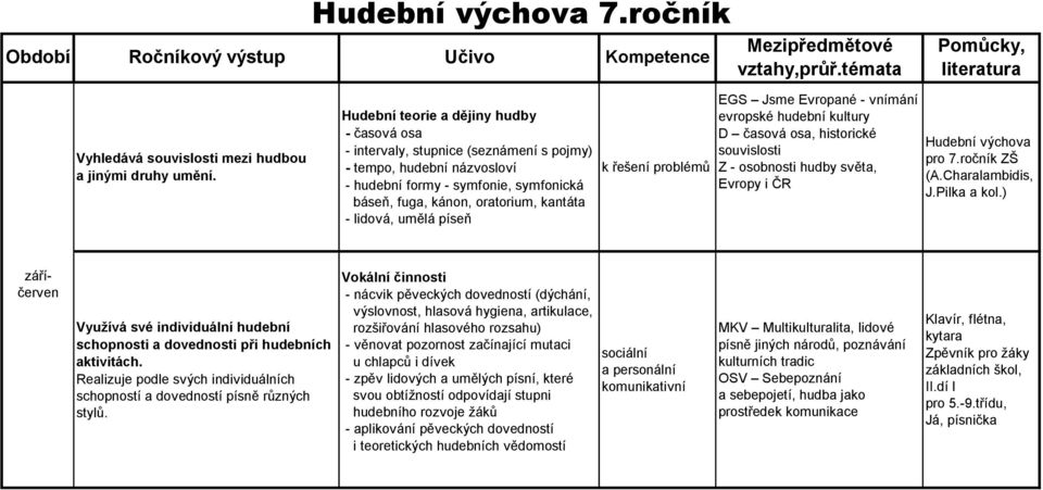 lidová, umělá píseň EGS Jsme Evropané - vnímání evropské hudební kultury D časová osa, historické souvislosti Z - osobnosti hudby světa, Evropy i ČR pro 7.