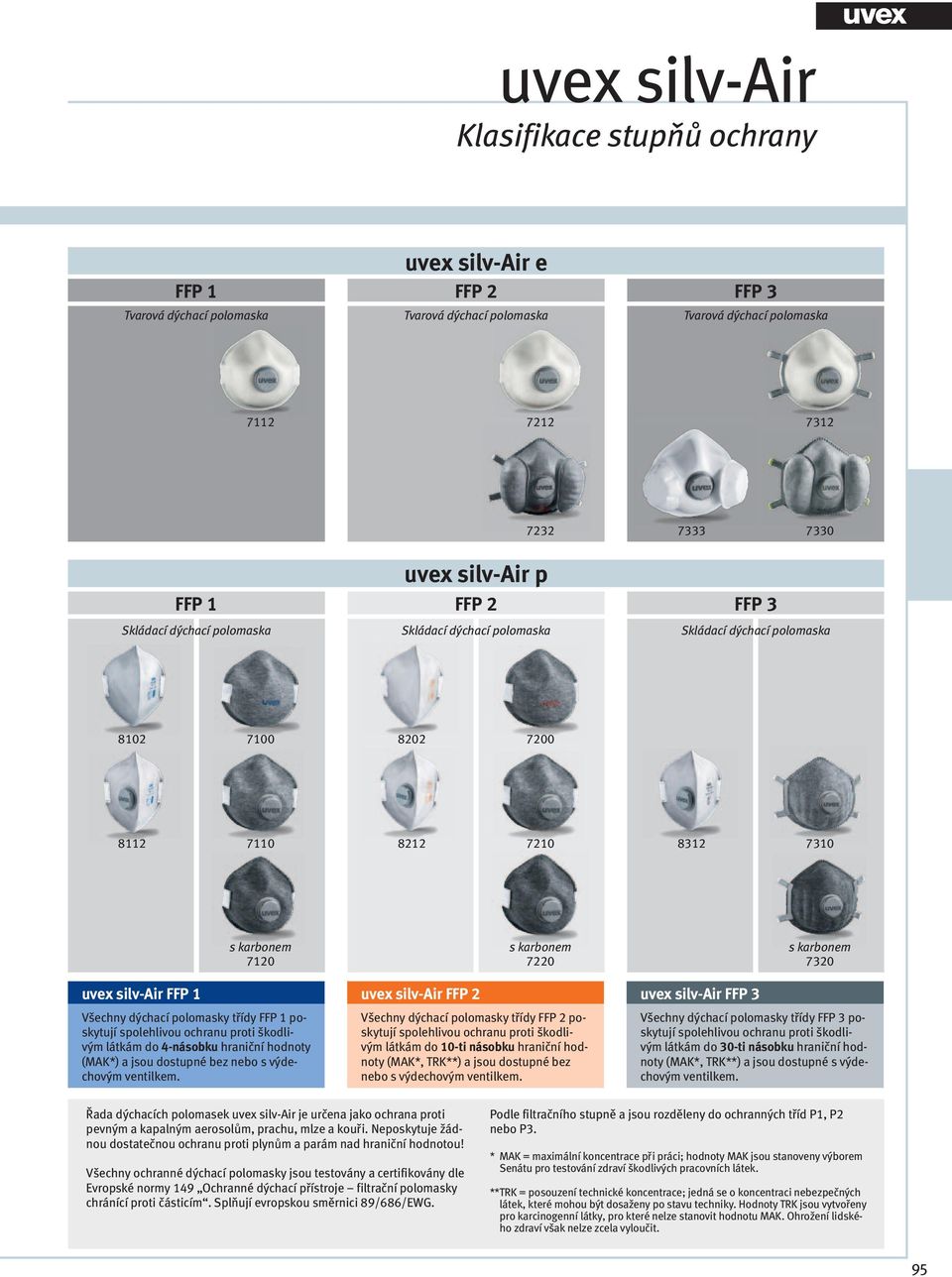 silv-air FFP 3 Všechny dýchací polomasky třídy FFP 1 poskytují spolehlivou ochranu proti škodlivým látkám do 4-násobku hraniční hodnoty (MAK*) a jsou dostupné bez nebo s výdechovým ventilkem.