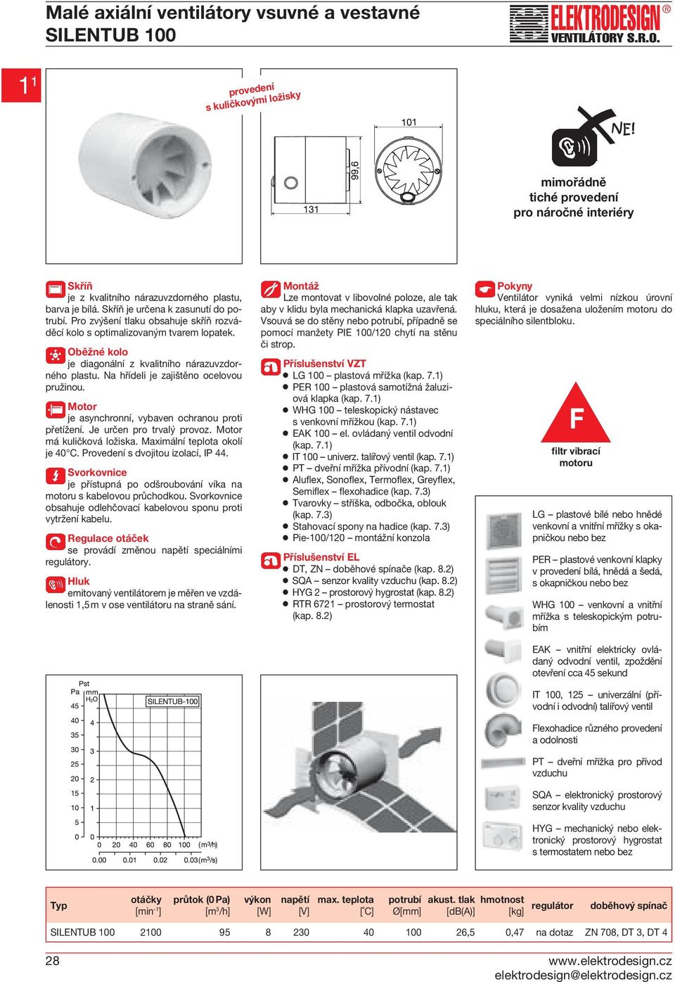 je asynchronní, vybaven ochranou proti přetížení. Je určen pro trvalý provoz. má kuličková ložiska. Maximální teplota okolí je 40 C. Provedení s dvojitou izolací, IP 44.