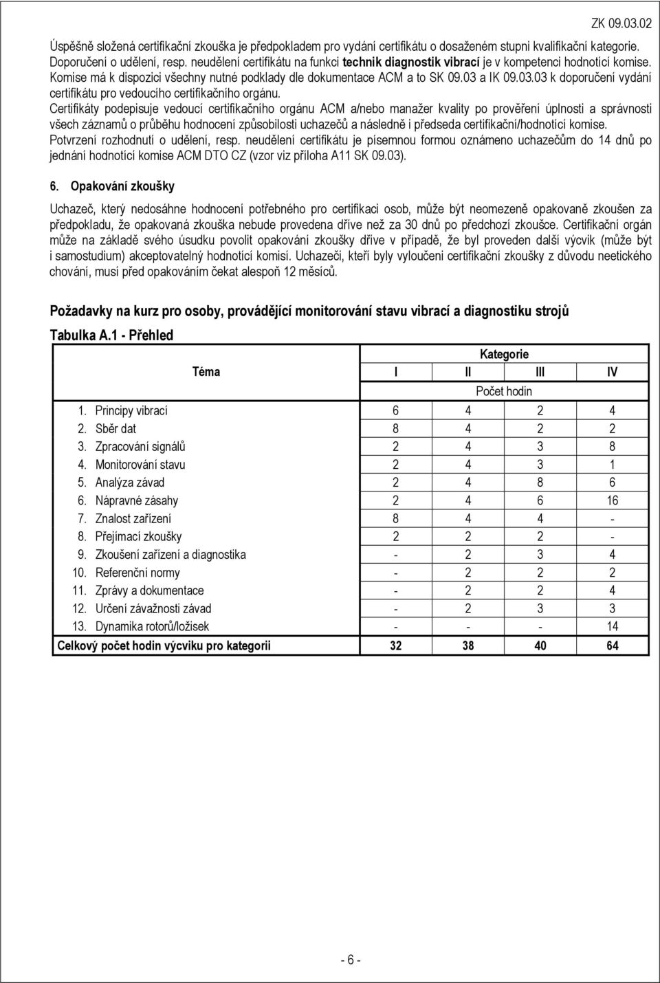 a IK 09.03.03 k doporučení vydání certifikátu pro vedoucího certifikačního orgánu.