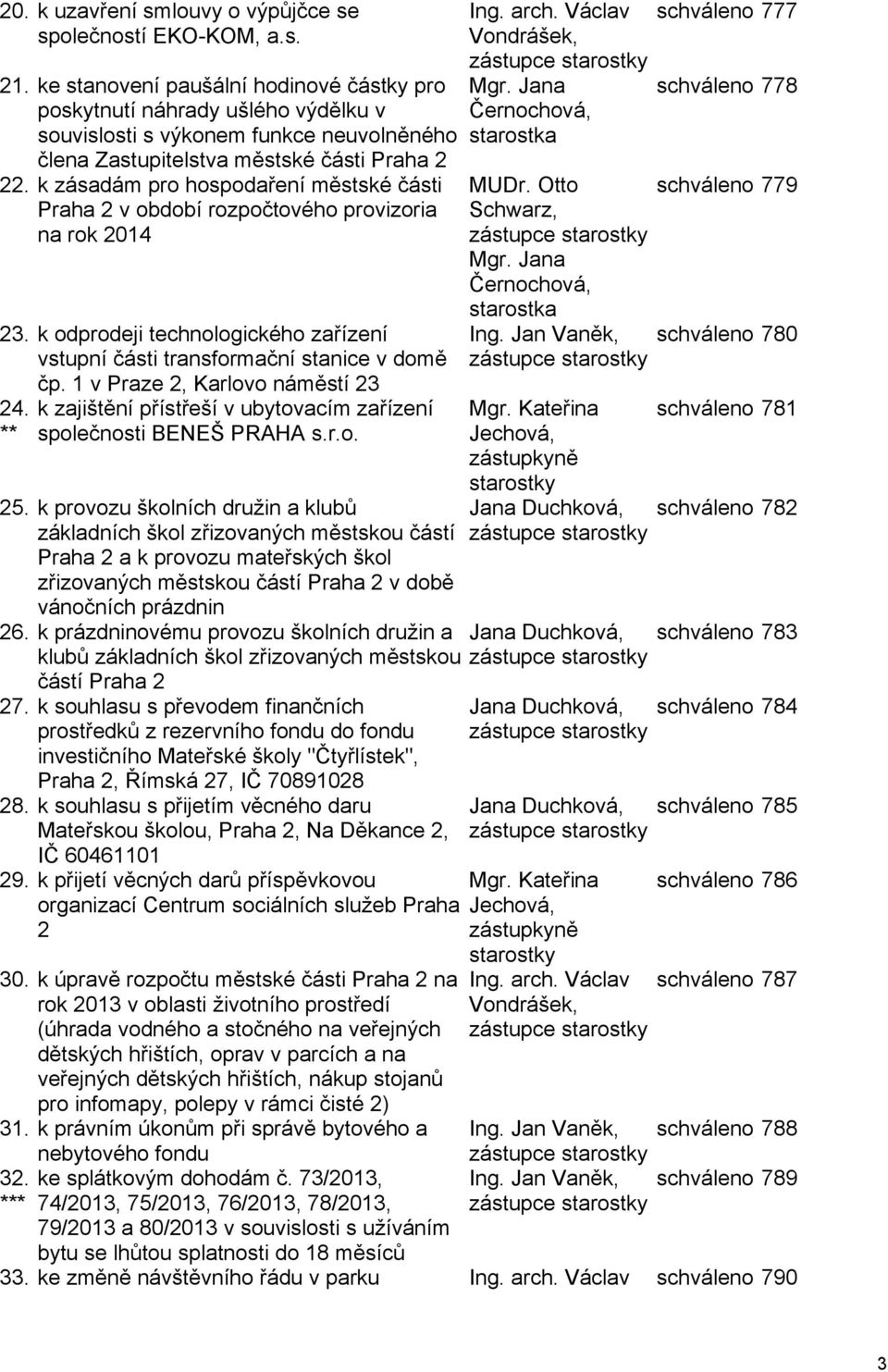 k zásadám pro hospodaření městské části Praha 2 v období rozpočtového provizoria na rok 2014 23. k odprodeji technologického zařízení vstupní části transformační stanice v domě čp.