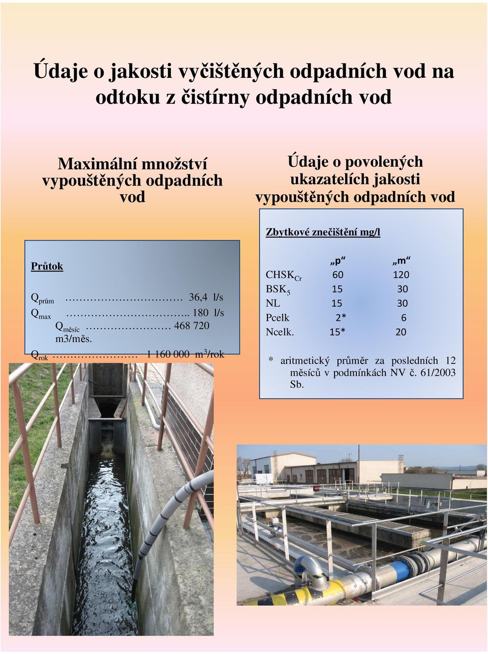 Průtok Q prům 36,4 l/s Q max.. 180 l/s Q měsíc 468 720 m3/měs.