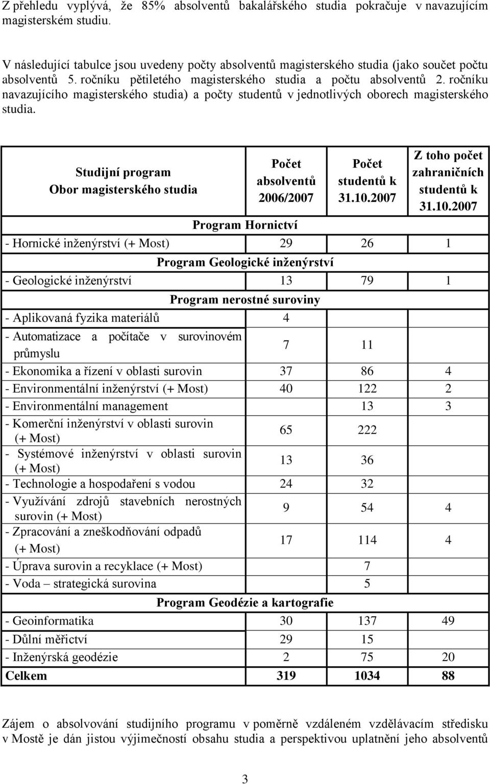 ročníku navazujícího magisterského studia) a počty studentů v jednotlivých oborech magisterského studia. Studijní program Obor magisterského studia Počet absolventů 2006/2007 Počet studentů k 31.10.