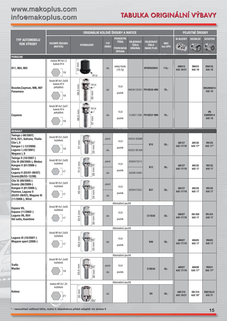 mm 30 mm 99636120301 PSD30-MW 70,- VN529RA Cayenne šroub M14x1,5x37 kulová pohyblivá 66,5 mm 37 mm 7LO601139A PSD37-MW 70,- VN 536RS RENAULT Twingo (-0/2007) R, R, Safrane, Thalia Clio I, II Kangoo I