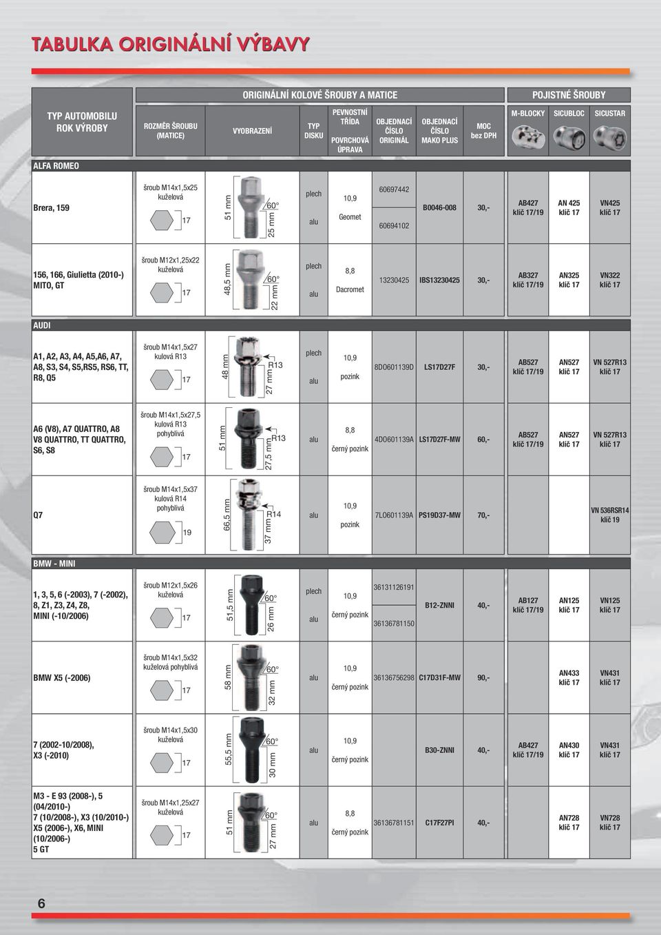 quattro, A V quattro, TT quattro, S6, S šroub M14x1,5x27,5 kulová R13 pohyblivá 51 mm 27,5 mm R13, černý 4DO601139A LS7F-MW 60,- AB527 / AN527 VN 527R13 Q7 šroub M14x1,5x37 kulová pohyblivá 66,5 mm