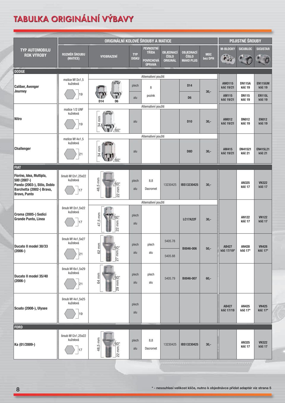Sedici Grande Punto, Linea šroub M12x1,5x22 47,5 mm LCA22F 30,- AN122 VN122 Ducato II model 30/33 (2006-) šroub M14x1,5x27 62 mm 5405.7 5405.