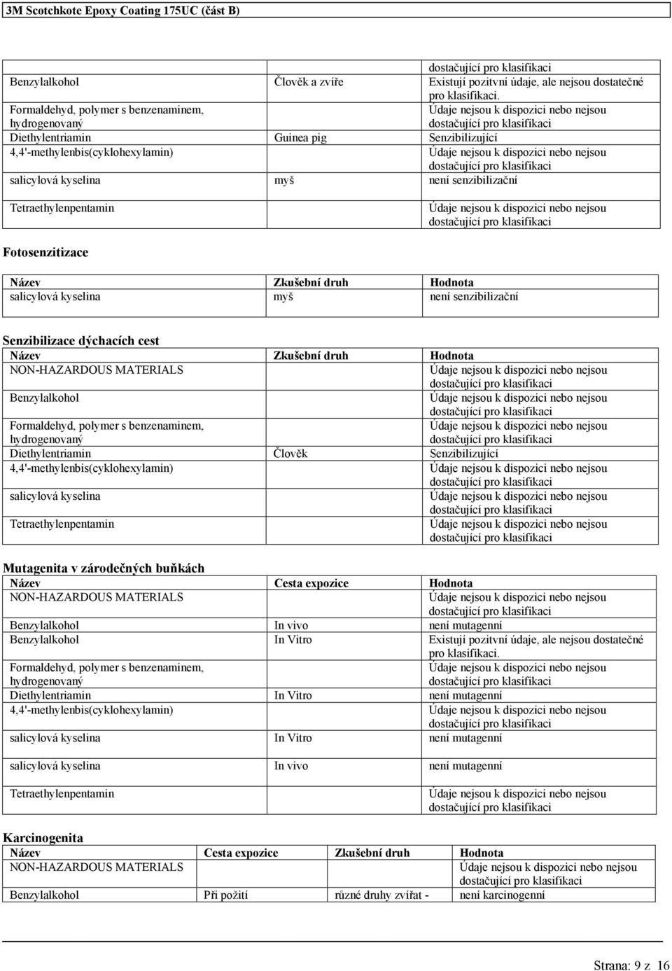 Název Zkušební druh Hodnota salicylová kyselina myš není senzibilizační Senzibilizace dýchacích cest Název Zkušební druh Hodnota NON-HAZARDOUS MATERIALS Benzylalkohol Formaldehyd, polymer s