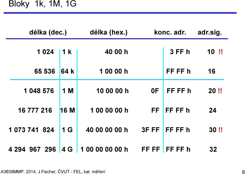 ! 16 777 216 16 M 1 00 00 00 h FF FF FF h 24 1 073 741 824 1 G 40 00 00 00 h 3F FF FF FF h