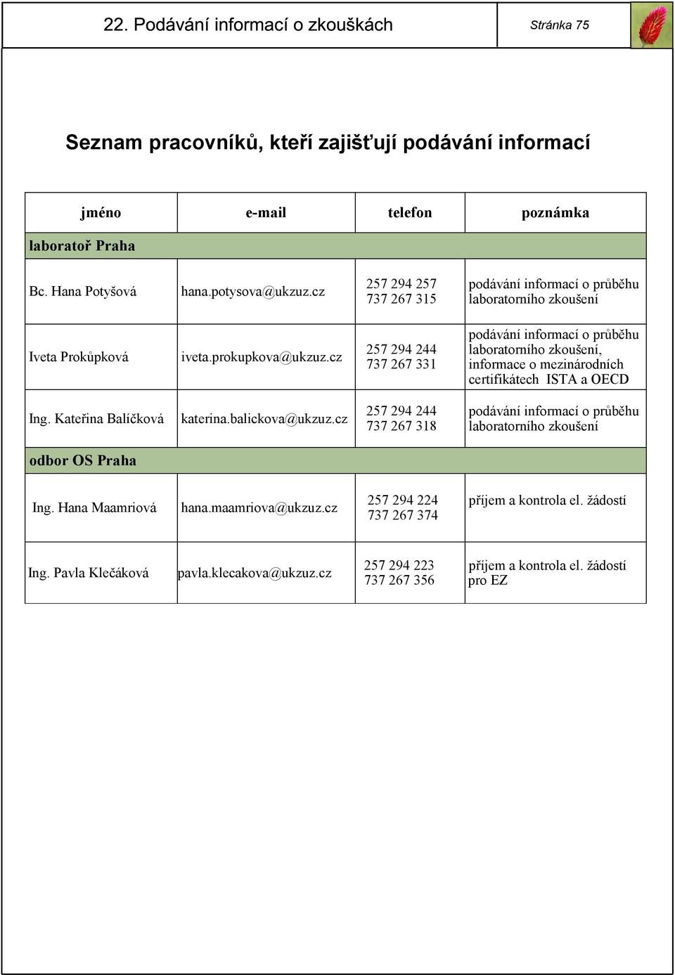 cz 257 294 244 737 267 331 laboratorního zkoušení, informace o mezinárodních certifikátech ISTA a OECD Ing. Kateřina Balíčková katerina.