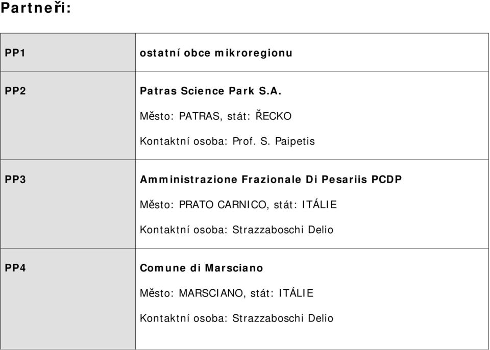 Paipetis PP3 Amministrazione Frazionale Di Pesariis PCDP Město: PRATO CARNICO, stát: