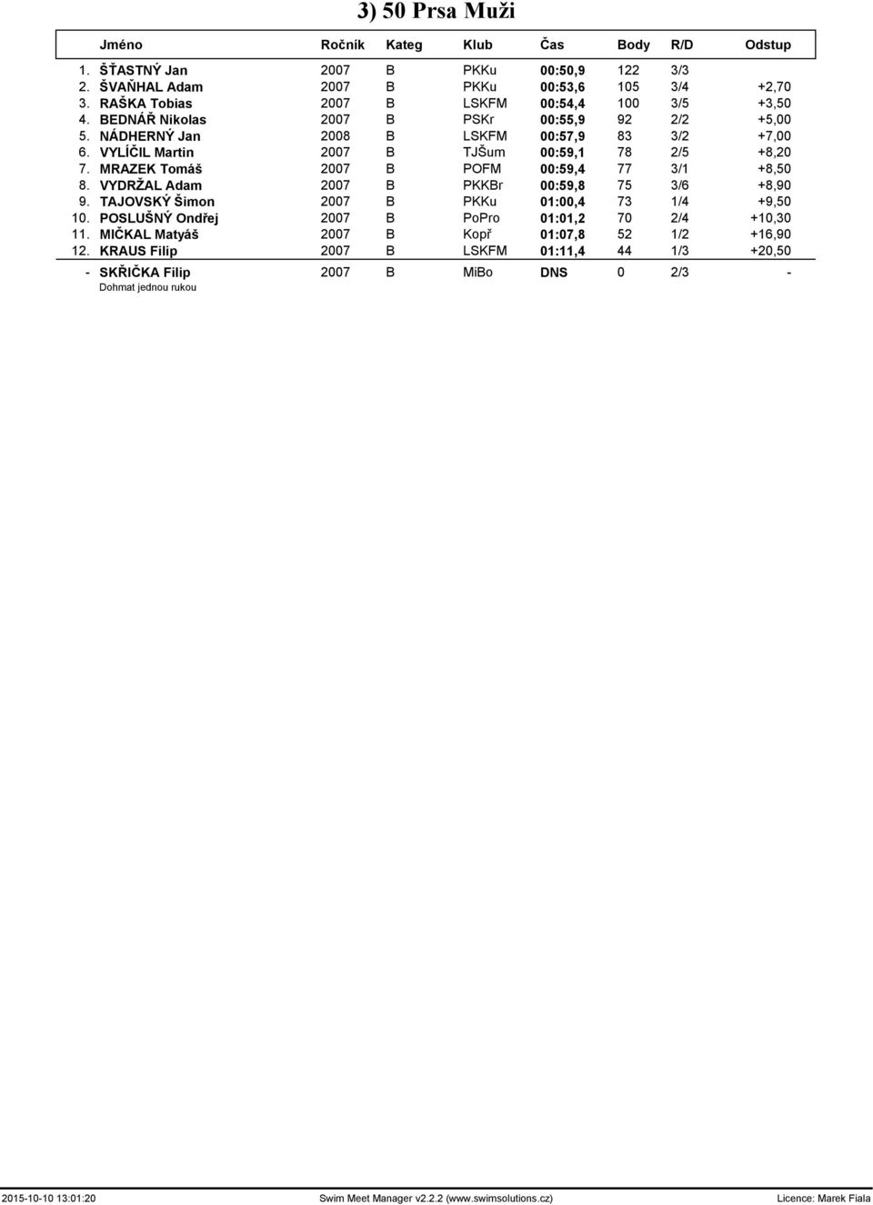 VYLÍČIL Martin 2007 B TJŠum 00:59,1 78 2/5 +8,20 7. MRAZEK Tomáš 2007 B POFM 00:59,4 77 3/1 +8,50 8. VYDRŽAL Adam 2007 B PKKBr 00:59,8 75 3/6 +8,90 9.