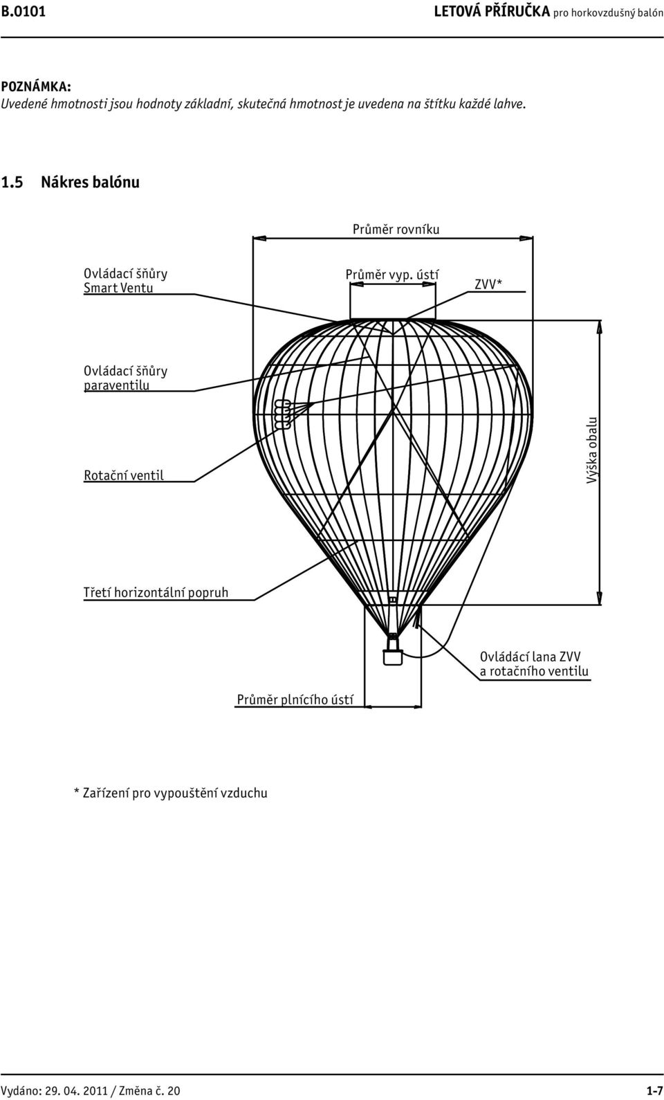 Letová př íručka pro horkovzdušný balón - PDF Stažení zdarma