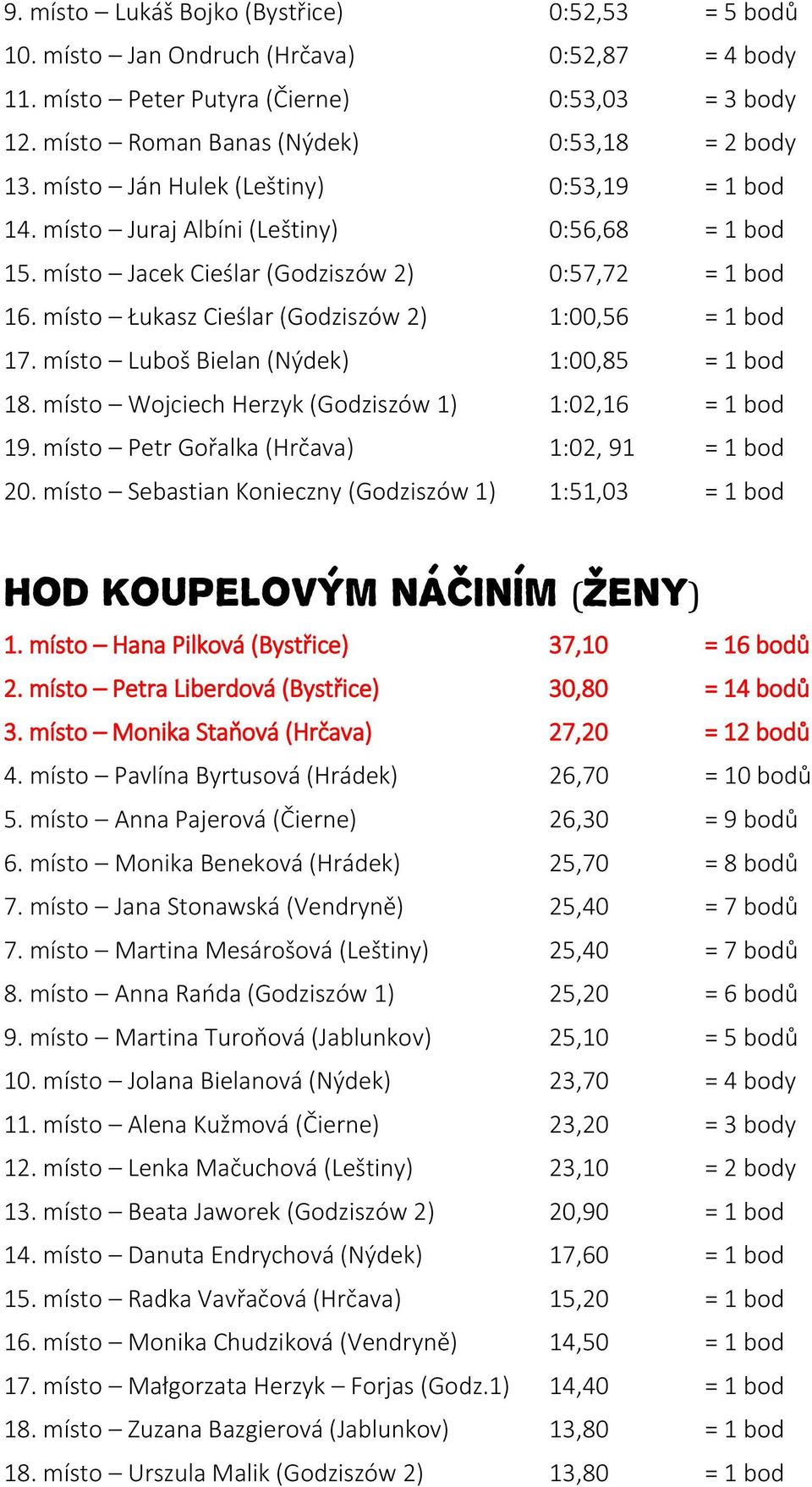 místo Łukasz Cieślar (Godziszów 2) 1:00,56 = 1 bod 17. místo Luboš Bielan (Nýdek) 1:00,85 = 1 bod 18. místo Wojciech Herzyk (Godziszów 1) 1:02,16 = 1 bod 19.
