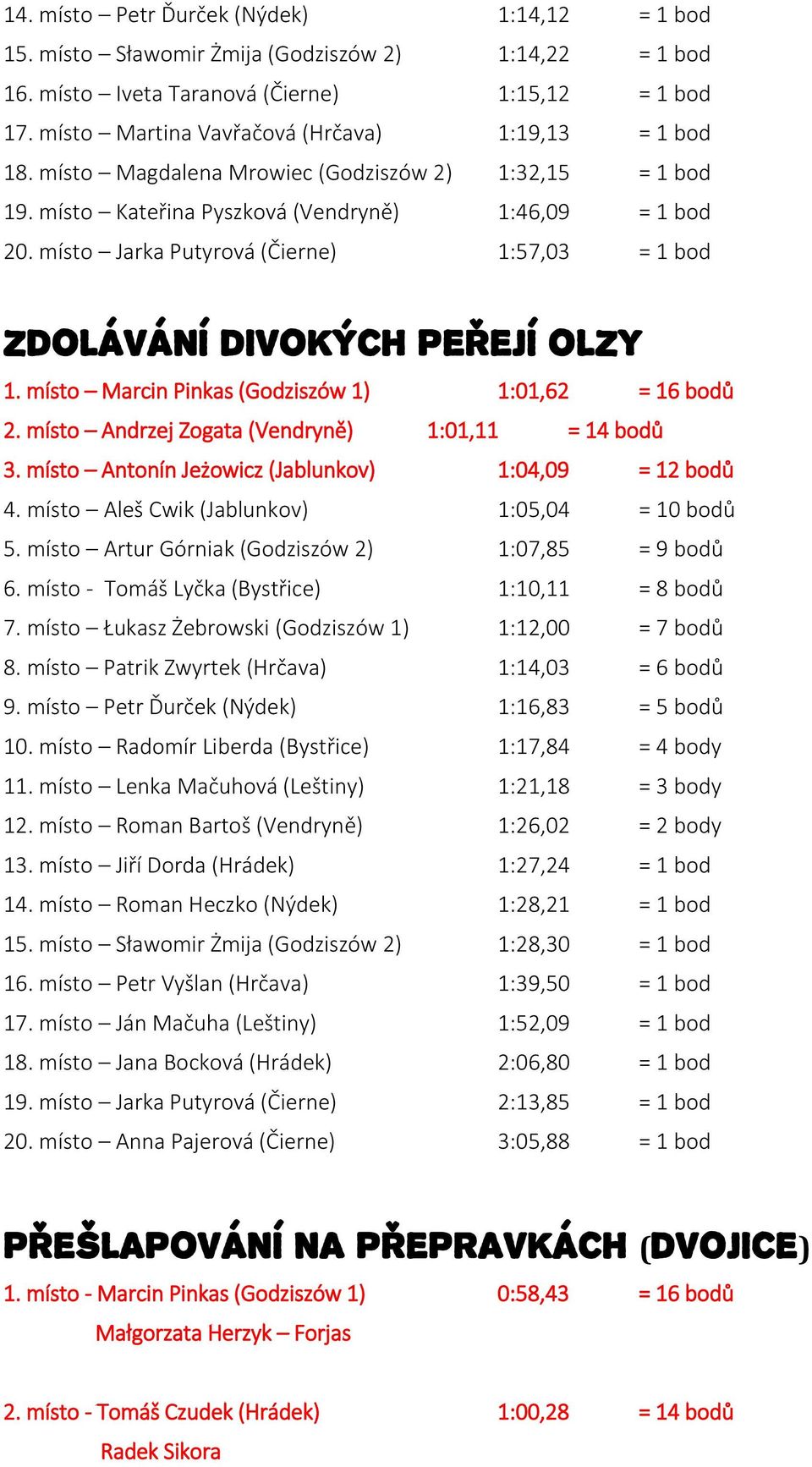 místo Jarka Putyrová (Čierne) 1:57,03 = 1 bod Zdolávání divokých peřejí olzy 1. místo Marcin Pinkas (Godziszów 1) 1:01,62 = 16 bodů 2. místo Andrzej Zogata (Vendryně) 1:01,11 = 14 bodů 3.