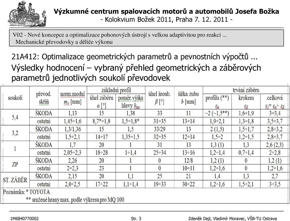 jednotlivých soukolí převodovek