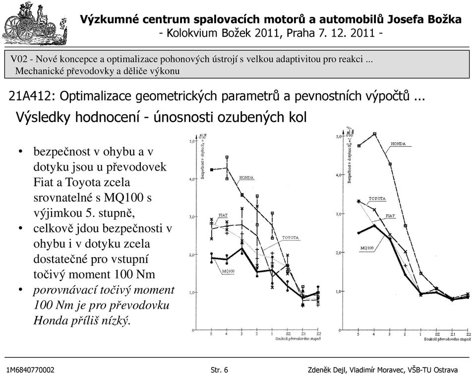 stupně, celkově jdou bezpečnosti v ohybu i v dotyku zcela dostatečné pro vstupní točivý moment