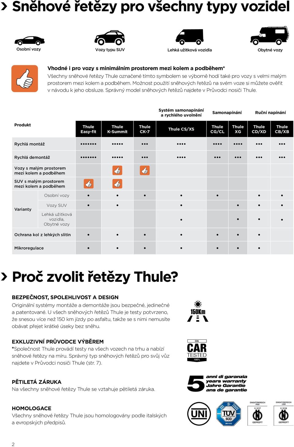 Správný model sněhových řetězů najdete v Průvodci nosiči.