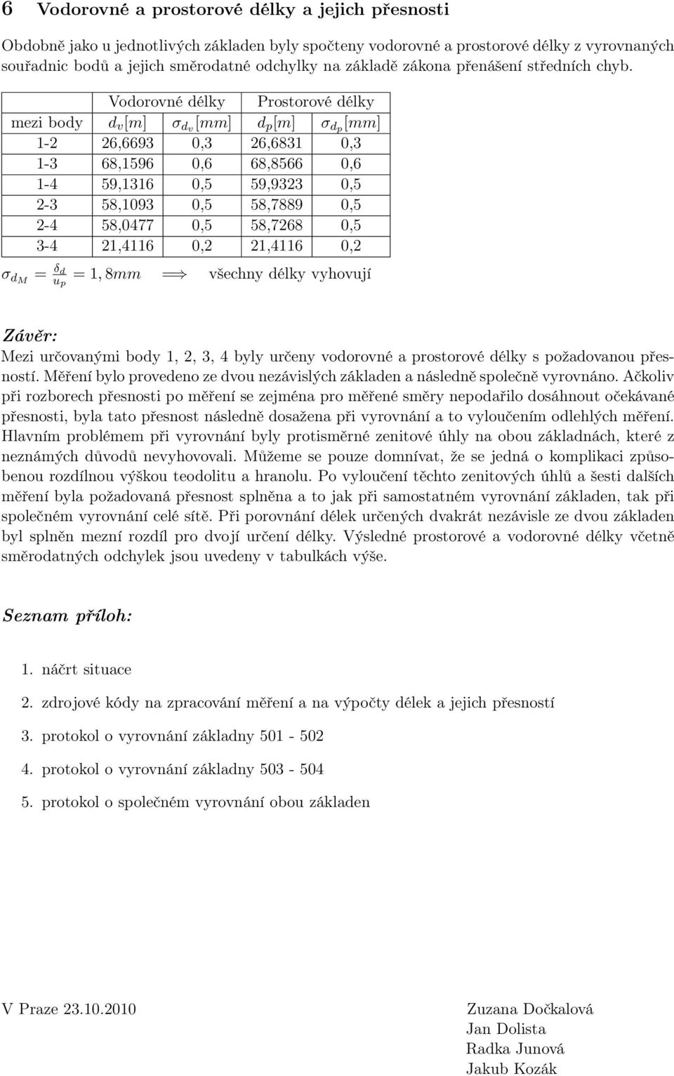 0,5 58,7889 0,5-4 58,0477 0,5 58,768 0,5 3-4 1,4116 0, 1,4116 0, σ dm = δ d u p = 1, 8mm = všechny délky vyhovují Závěr: Mezi určovanými body 1,, 3, 4 byly určeny vodorovné a prostorové délky s