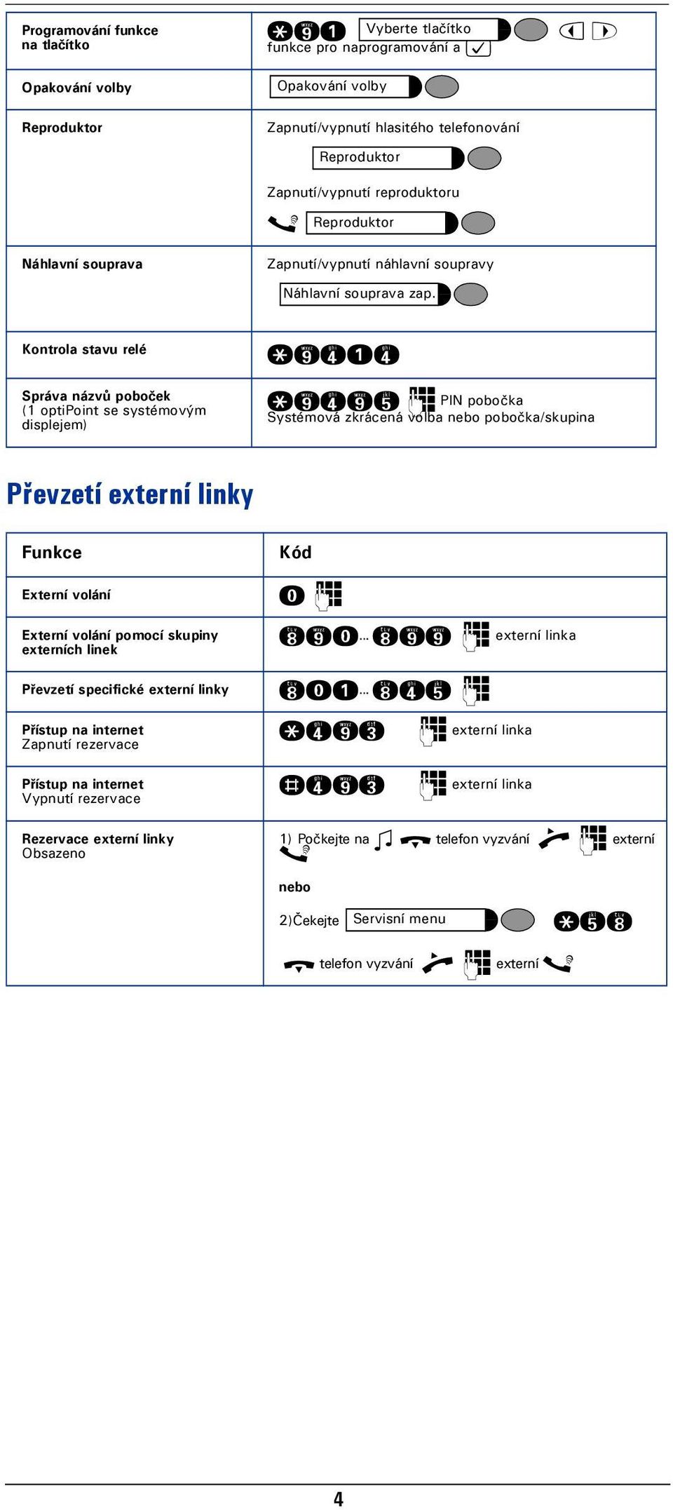 Kontrola tavu relé Správa názvů poboček (1 optipoint e ytémovým diplejem) qmheh qmhmi p PIN pobočka Sytémová zkrácená volba pobočka/kupina Převzetí externí linky Externí volání Externí volání