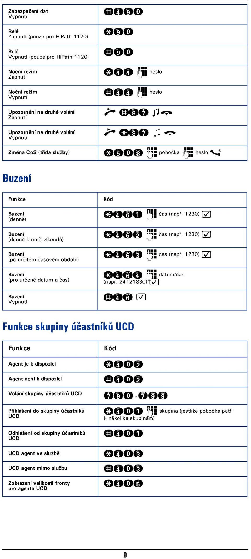 1230) : qhjg p ča (např. 1230) : qhjh p datum/ča (např.