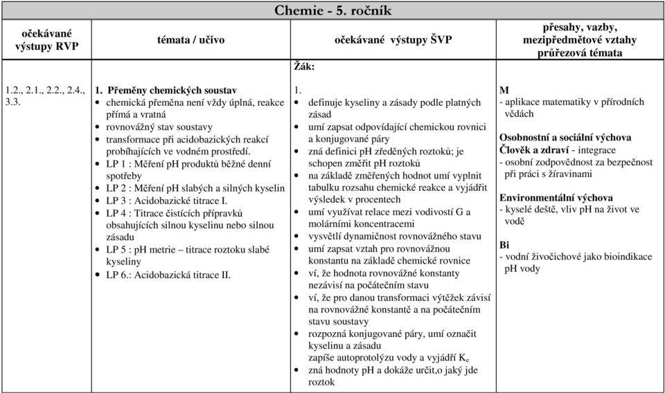 Přeměny chemických soustav chemická přeměna není vždy úplná, reakce přímá a vratná rovnovážný stav soustavy transformace při acidobazických reakcí probíhajících ve vodném prostředí.