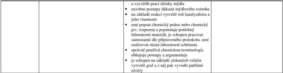 pracovat samostatně dle připraveného protokolu, umí realizovat různá laboratorní schémata správně používá chemickou