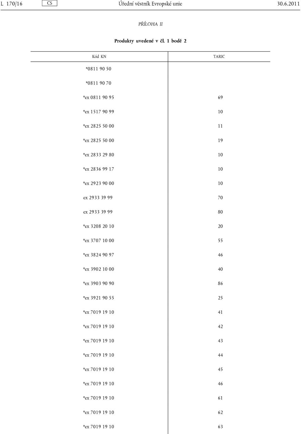 2836 99 17 10 *ex 2923 90 00 10 ex 2933 39 99 70 ex 2933 39 99 80 *ex 3208 20 10 20 *ex 3707 10 00 55 *ex 3824 90 97 46 *ex 3902 10 00 40