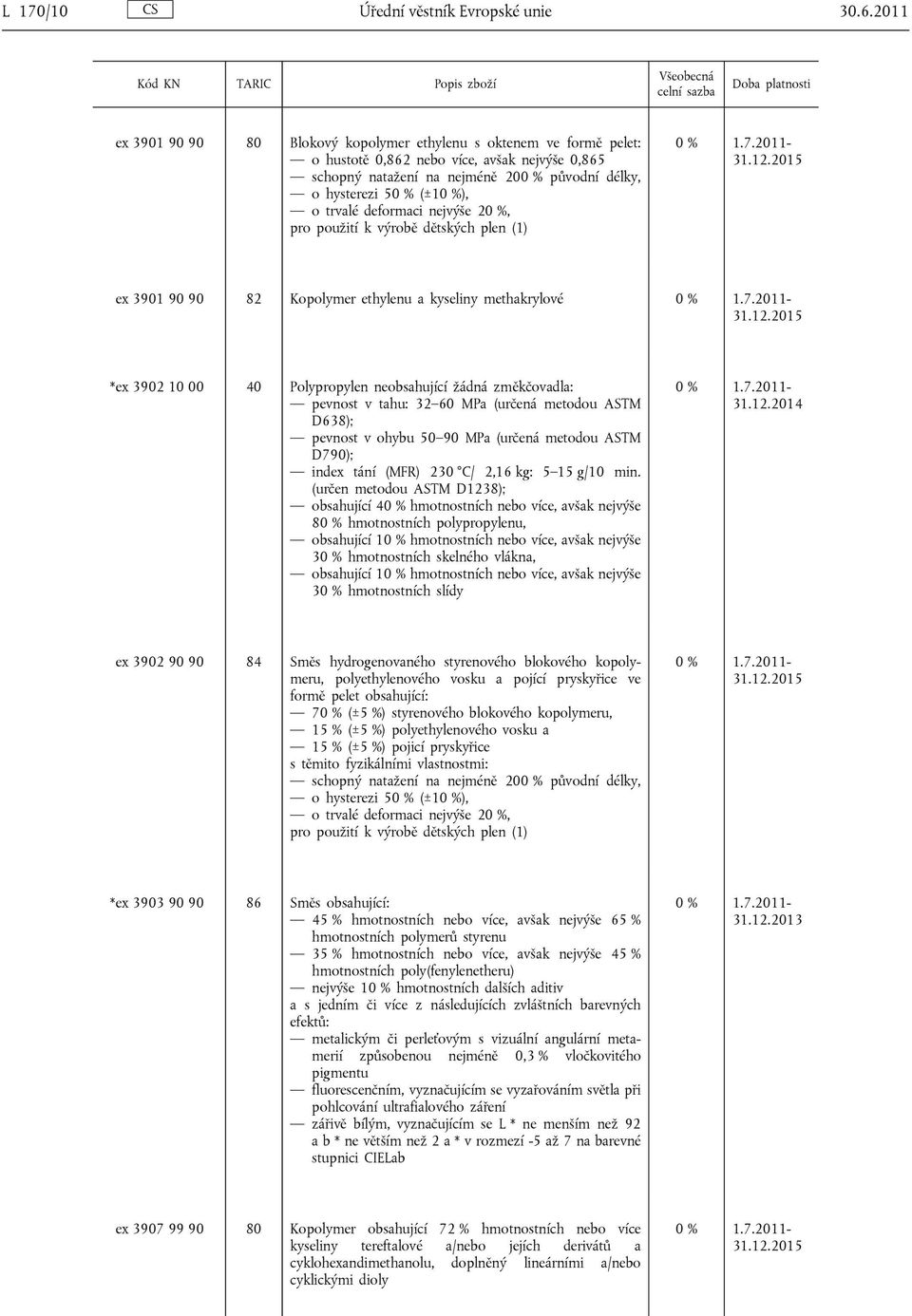 trvalé deformaci nejvýše 20 %, pro použití k výrobě dětských plen (1) ex 3901 90 90 82 Kopolymer ethylenu a kyseliny methakrylové *ex 3902 10 00 40 Polypropylen neobsahující žádná změkčovadla: