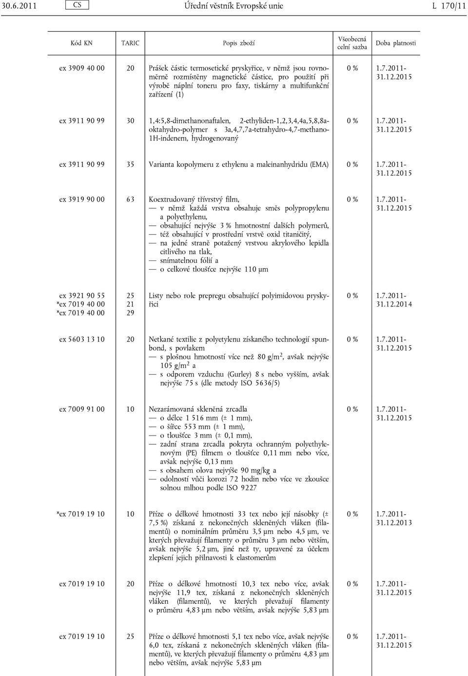 3911 90 99 35 Varianta kopolymeru z ethylenu a maleinanhydridu (EMA) ex 3919 90 00 63 Koextrudovaný třívrstvý film, v němž každá vrstva obsahuje směs polypropylenu a polyethylenu, obsahující nejvýše