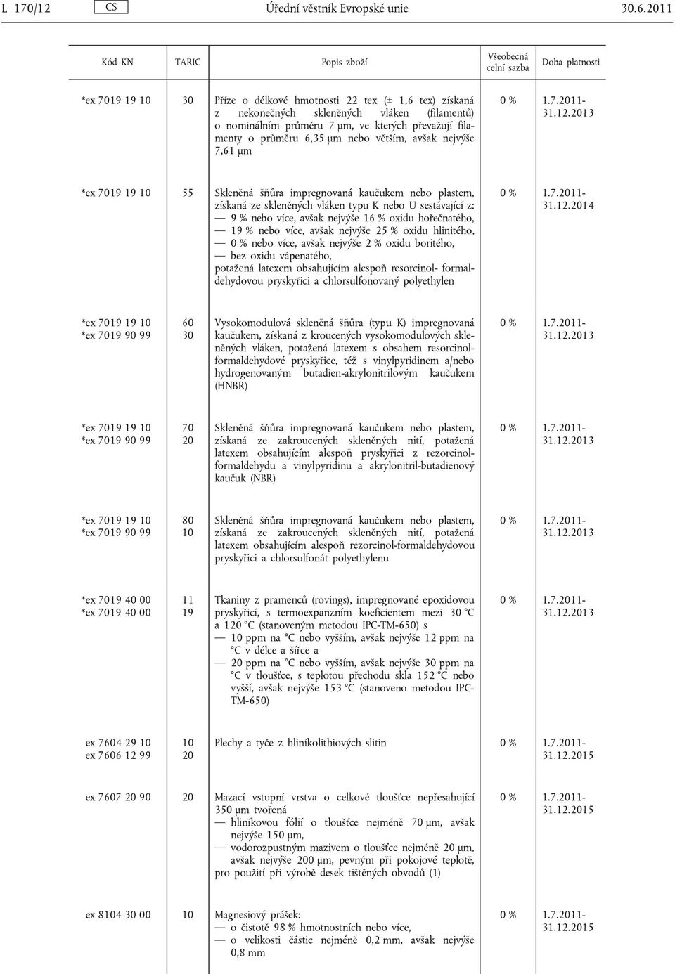 nebo větším, avšak nejvýše 7,61 μm *ex 7019 19 10 55 Skleněná šňůra impregnovaná kaučukem nebo plastem, získaná ze skleněných vláken typu K nebo U sestávající z: 9 % nebo více, avšak nejvýše 16 %