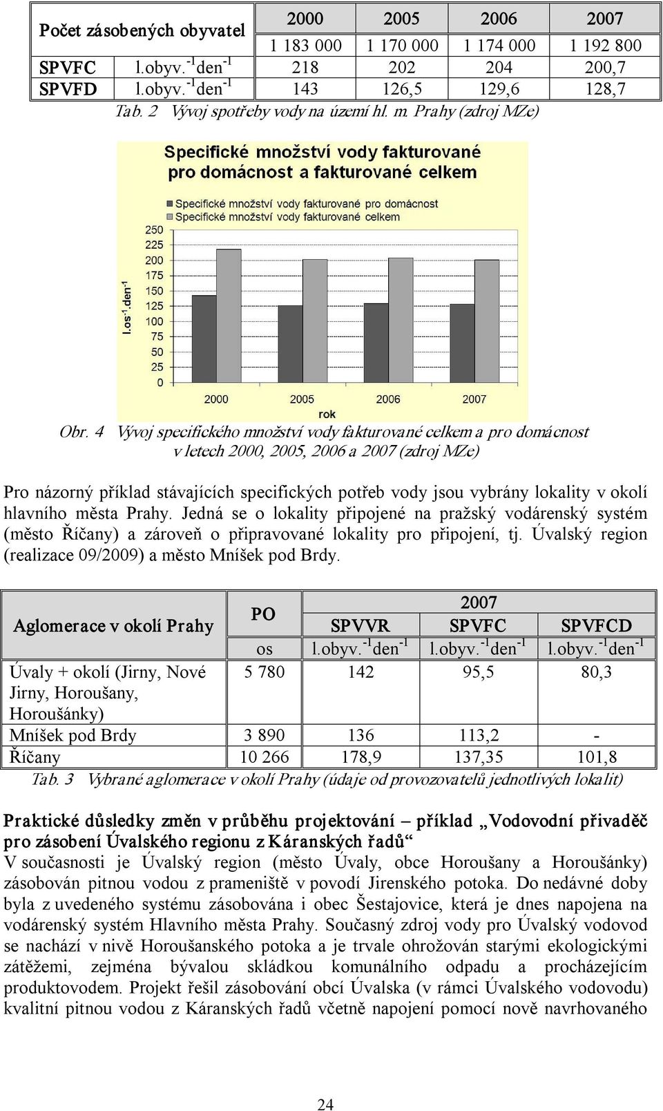 4 Vývoj specifického množství vody fakturované celkem a pro domácnost v letech 2000, 2005, 2006 a 2007 (zdroj MZe) Pro názorný příklad stávajících specifických potřeb vody jsou vybrány lokality v