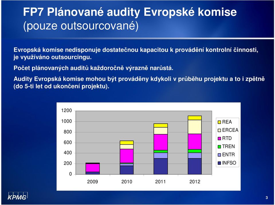 Počet plánovaných auditů každoročně výrazně narůstá.