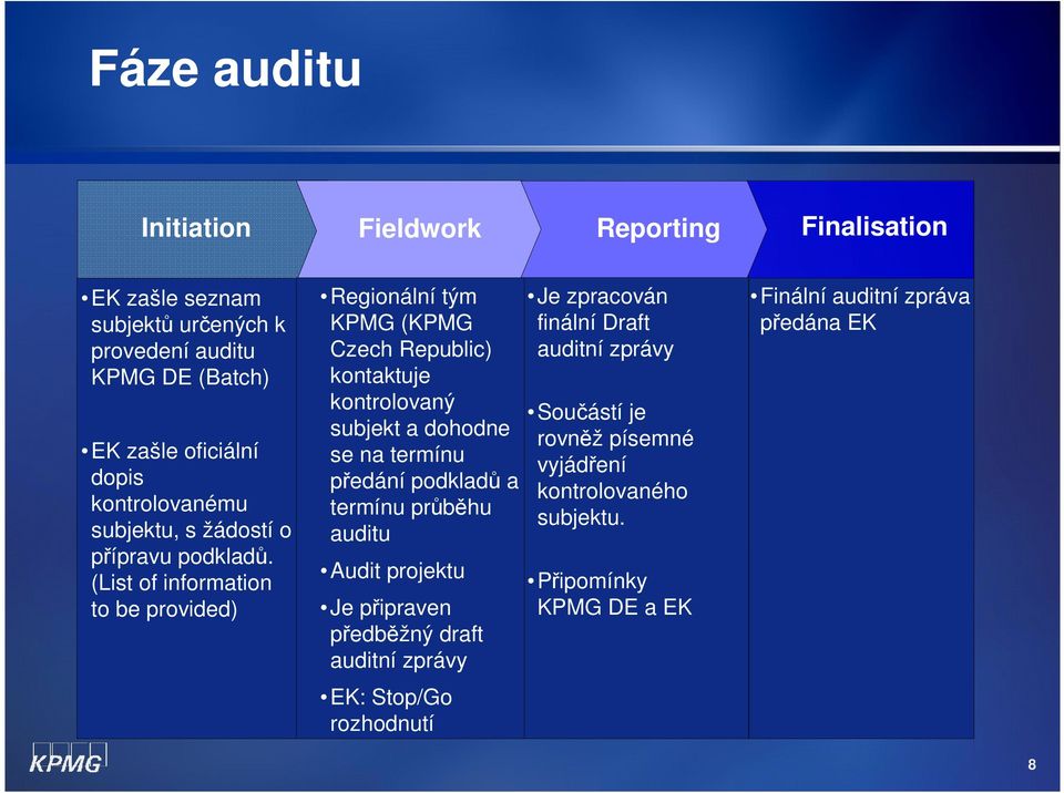 (List of information to be provided) Regionální tým KPMG (KPMG Czech Republic) kontaktuje kontrolovaný subjekt a dohodne se na termínu předání podkladů a