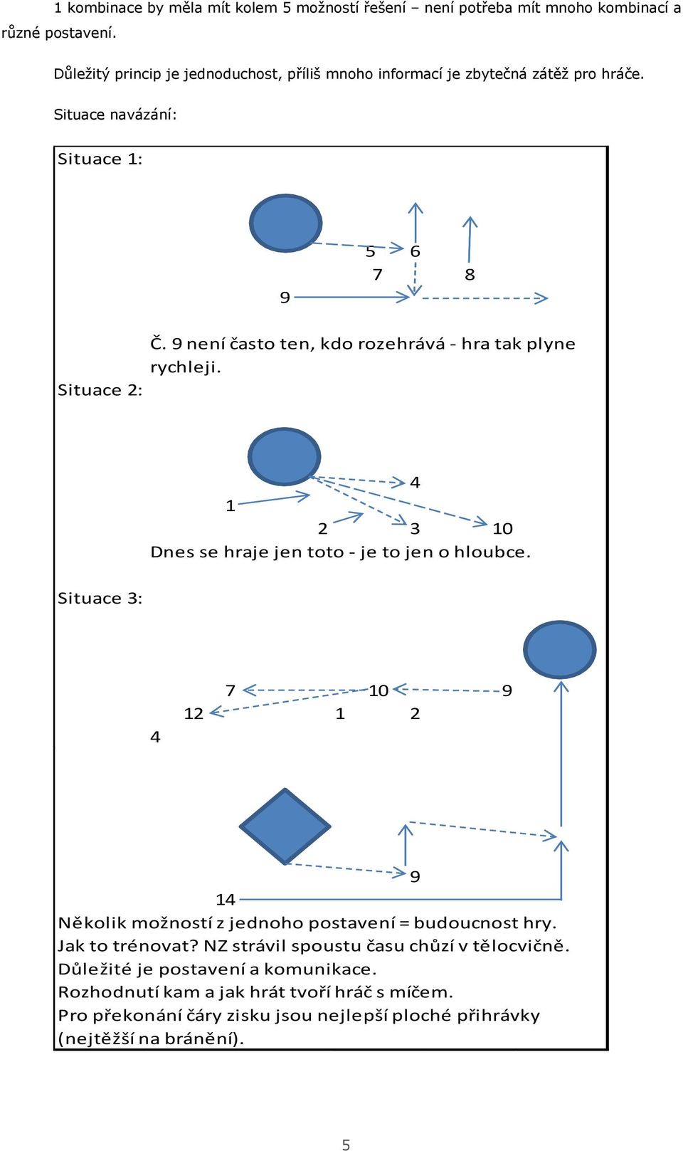 9 není čast ten, kd rzehrává - hra tak plyne rychleji. Situace 3: 4 1 2 3 10 Dnes se hraje jen tt - je t jen hlubce.