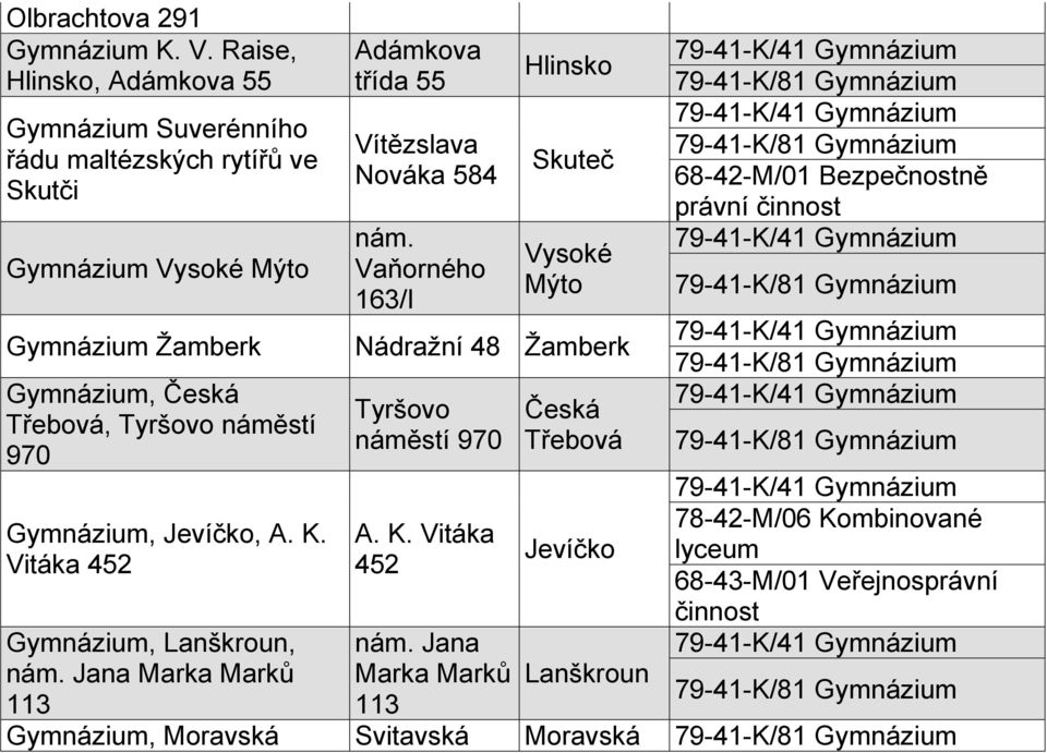 náměstí 970 Gymnázium, Jevíčko, A. K. Vitáka 452 Gymnázium, Lanškroun, nám. Jana Marka Marků 113 Adámkova třída 55 Vítězslava Nováka 584 nám.