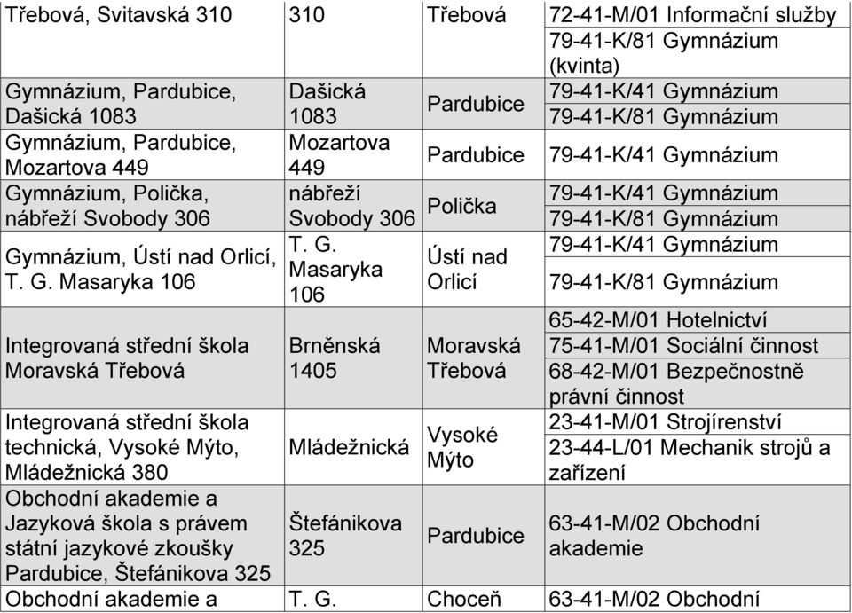 Masaryka 106 Integrovaná střední škola Moravská Třebová Integrovaná střední škola technická, Vysoké Mýto, Mládežnická 380 Obchodní akademie a Jazyková škola s právem státní jazykové zkoušky,