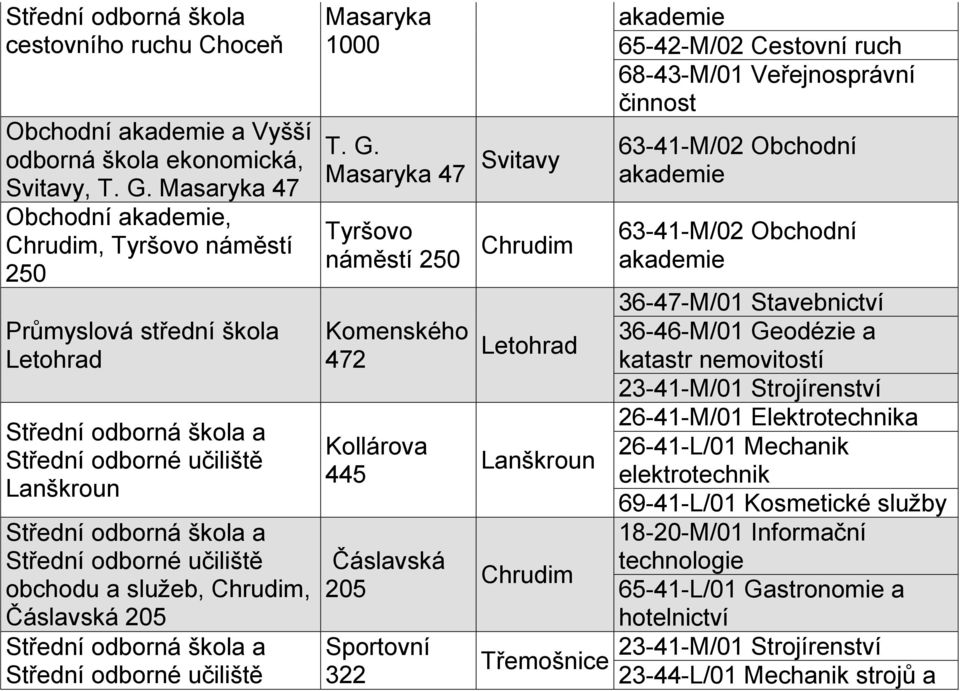 Střední odborná škola a Masaryka 1000 T. G.