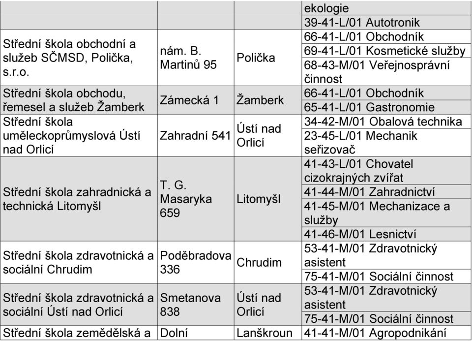 B. Martinů 95 Zámecká 1 Zahradní 541 T. G.