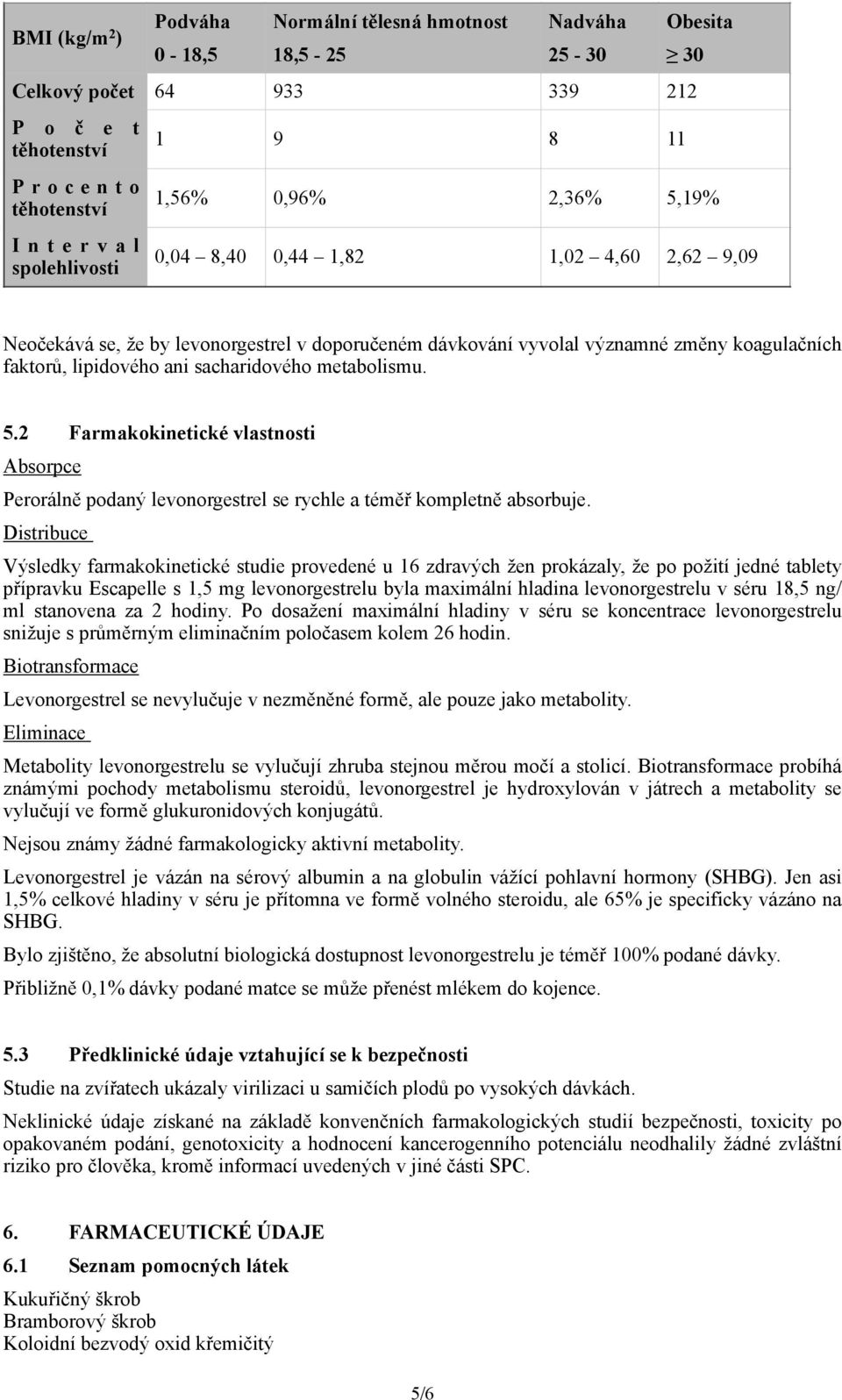 2 Farmakokinetické vlastnosti Absorpce Perorálně podaný levonorgestrel se rychle a téměř kompletně absorbuje.