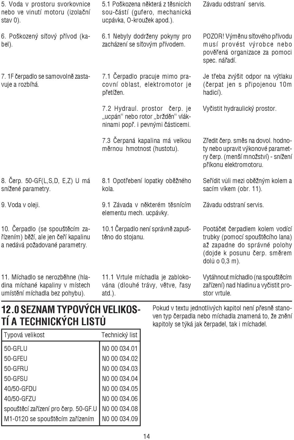 Míchadlo se nerozbìhne (hladina míchané kapaliny v místech umístìní míchadla bez pohybu). 5.1 Poškozena nìkterá z tìsnicích sou-èástí (gufero, mechanická ucpávka, O-kroužek apod.). 6.